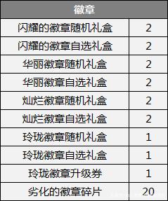 地下城私服-与勇士私服 散打（地下城私服-与勇士私服散打105级装备搭配）771